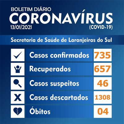 Confirmado o 4Âº Ã³bito em Laranjeiras do Sul vÃ­tima da covid19