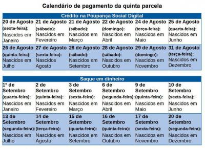 Caixa paga hoje auxÃ­lio emergencial a nascidos em maio