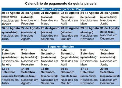 Caixa paga hoje auxílio emergencial a nascidos em maio