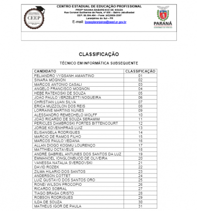 CEEP - Profª Naiana Babaresco de Souza publica os nomes dos classificados dos cursos técnicos 