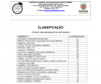 CEEP - Profª Naiana Babaresco de Souza publica os nomes dos classificados dos cursos técnicos 