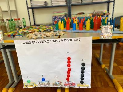 CMEI Nossa Senhora das GraÃ§as de Laranjeiras do Sul, realizou a Feira de CiÃªncias