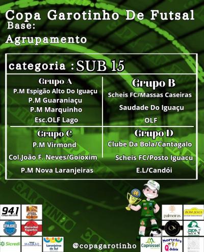 Confira o agrupamento da 1Âª fase da Copa Garotinho de Futsal Bases 