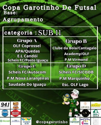 Confira o agrupamento da 1Âª fase da Copa Garotinho de Futsal Bases 