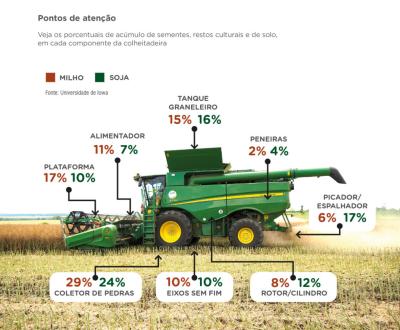 MÃ¡quina agrÃ­cola sem limpeza adequada nÃ£o pode entrar no ParanÃ¡