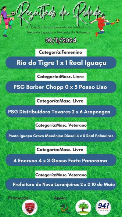 Recanto da Natureza recebe equipes de toda a regiÃ£o no Campeonato de Futebol Sete 
