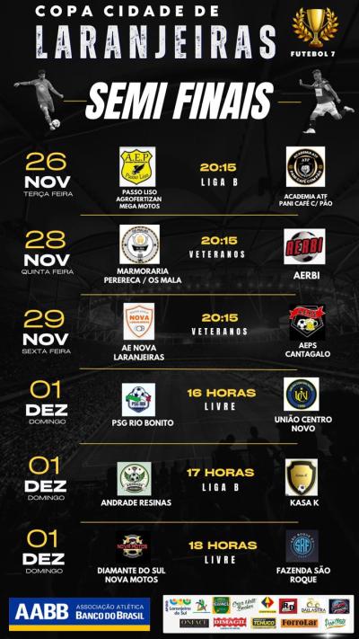 Definidos os semifinalistas da Copa AABB de Futebol Sete em Laranjeiras do Sul
