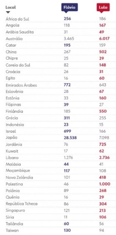 Votação para presidente no exterior