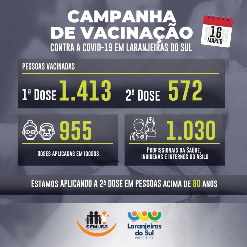 Laranjeiras do Sul jÃ¡ aplicou 1985 doses de vacina contra Covid19