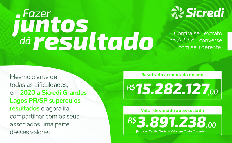 Sicredi Grandes Lagos distribui mais de R$ 3,8 milhÃµes em resultados para seus associados 