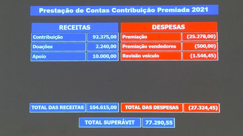 Laranjeiras: ComissÃ£o organizadora prestou contas da 121Âª EdiÃ§Ã£o da Festa da Padroeira Sant'Ana