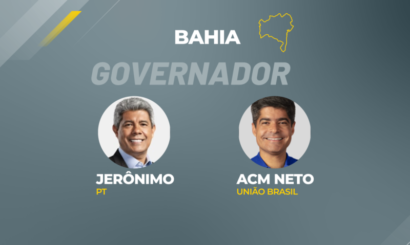 JerÃ´nimo Ã© eleito governador da Bahia, com 52% dos votos vÃ¡lidos